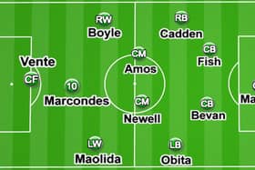 How Hibs could line up