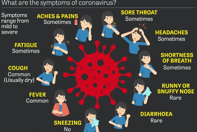The key symptoms to look out for. Picture: World Health Organisation