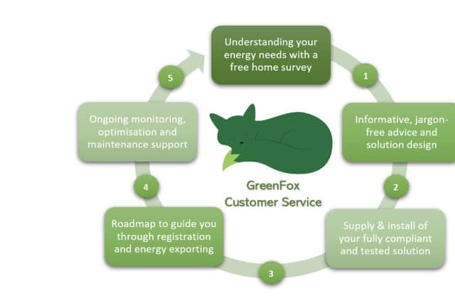 GreenFox Energy's Five Foxy steps to solar satisfaction