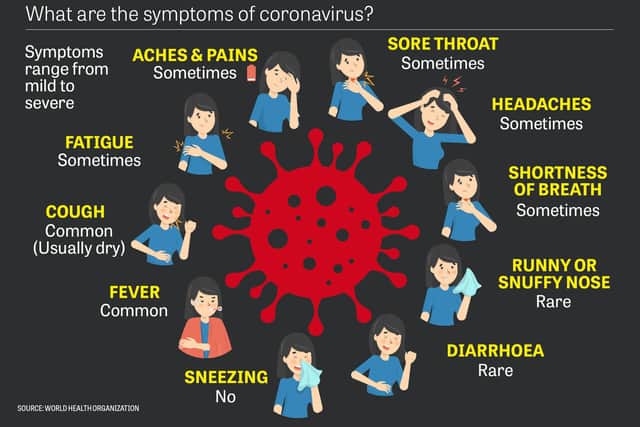 What are the symptoms of coronavirus? Copyright: JPI Media.