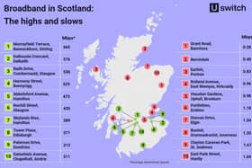 Scotland's fastest and slowest broadband speeds. (Uswitch.com)