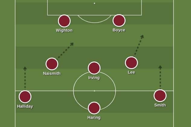 Hearts' attacking set-up against Arbroath.