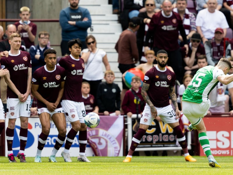 Nisbet scores