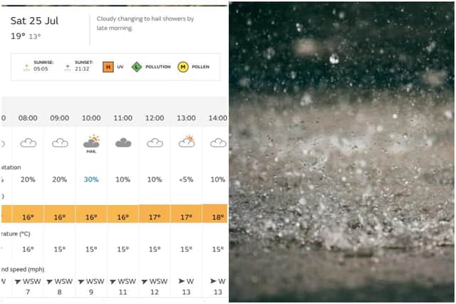 Hail forecast for this weekend in Edinburgh