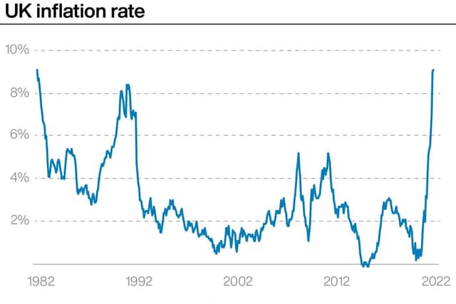 UK inflation rate.