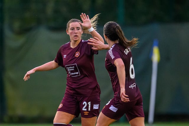 The striker has had a fantastic start to life in the Gorgie so far. Five goals in eight games has helped put a clinical edge back into Hearts after a passive season up top last year. Consistency will now be the key for the 21-year-old to ensure her quick start is not just a purple patch. Credit: (© ScottishPower Women’s Premier League | Malcolm Mackenzie)