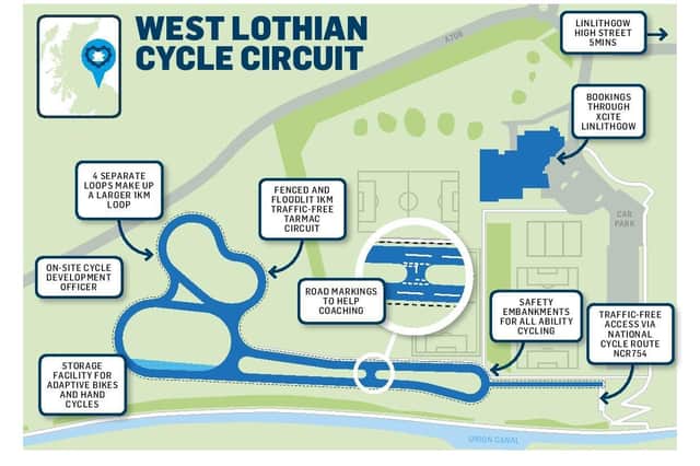 A map of the proposed West Lothian Cycle Circuit in Linlithgow.