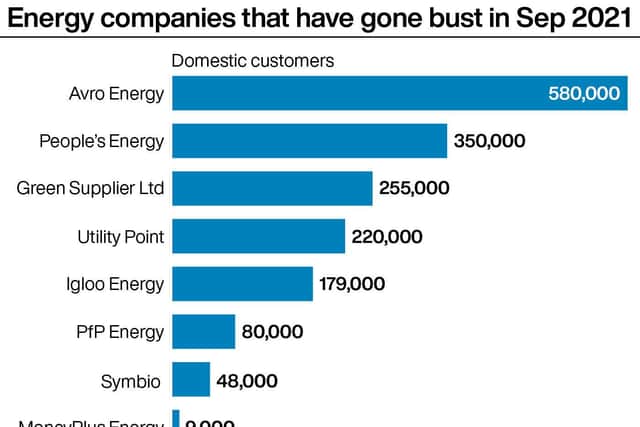 Energy companies that have gone bust in Sep 2021