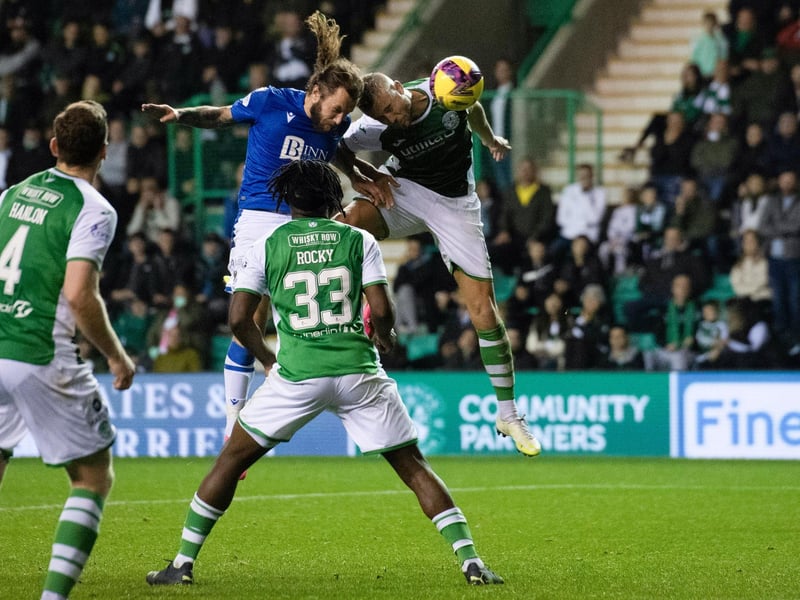 Goals conceded from corners - 8

Goals conceded from indirect free-kicks - 1

Percentage of goals conceded - 23 per cent