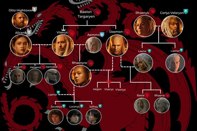 House of the Dragon: Aegon Targaryen é o novo Joffrey