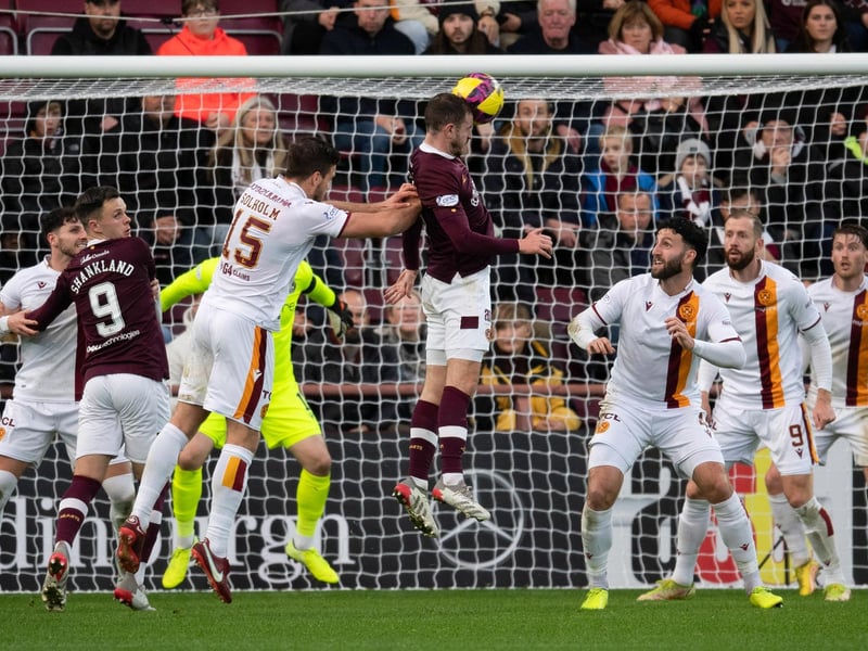 Goals conceded from corners - 7

Goals from indirect free-kicks - 3

Percentage of goals conceded - 23 per cent