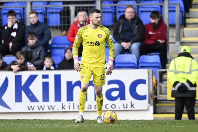 Became third-choice keeper after the signing of Zander Clark, with Craig Gordon recovering from a long-term injury