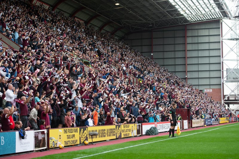 The steep gradient of the stands at Tynecastle means it feels like supporters are right on top of the action. Players, both for the home side and opposition, have long credited the ground with having one of the best atmospheres in the country.