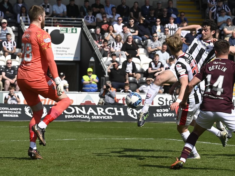 Goals conceded from corners - 7

Goals conceded from indirect free-kicks - 4

Percentage of goals conceded - 26 per cent