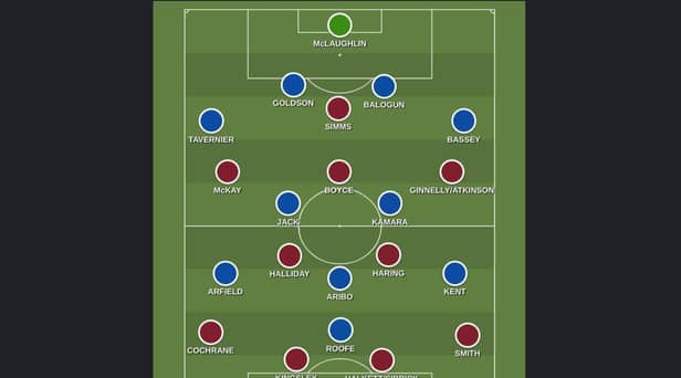 Possible systems for Saturday's Scottish Cup final between Rangers and Hearts.
