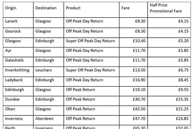 Examples of the fare cuts. Source: ScotRail