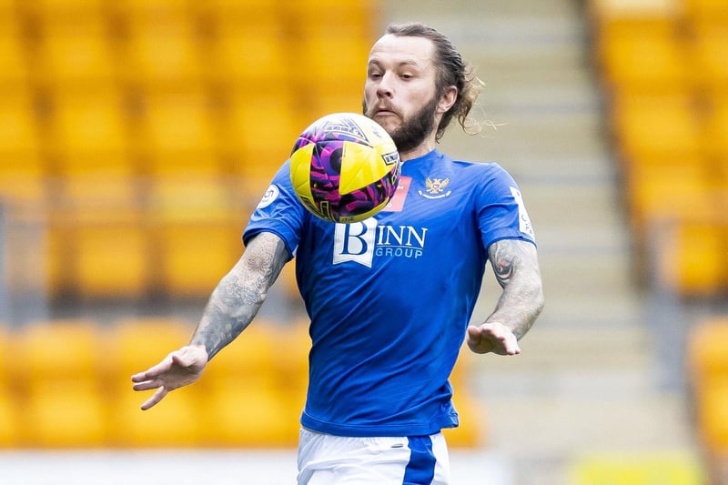 St Johnstone. Minutes played = 1870. Chances created per 90mins = 1.11. Expected assists per 90mins = 0.13.
