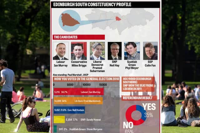 The Meadows feature in Edinburgh South.