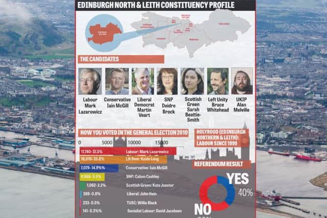 How will Leith vote? Picture: Ian Georgeson