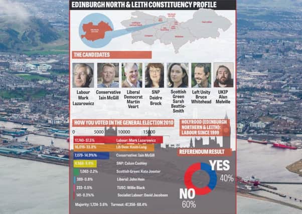 How will Leith vote? Picture: Ian Georgeson
