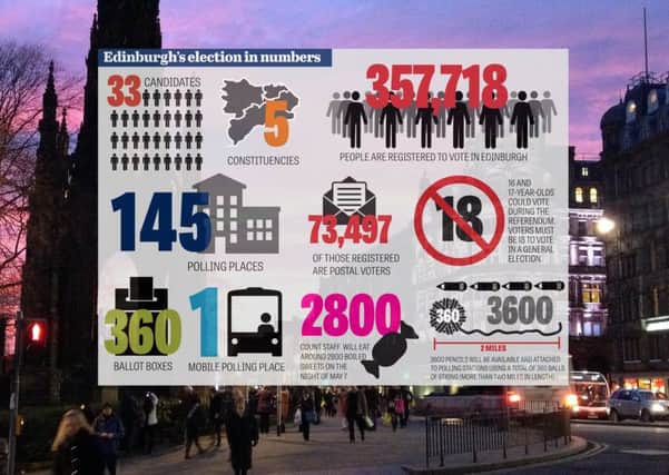 Edinburgh's election in numbers. 
Picture:Comp