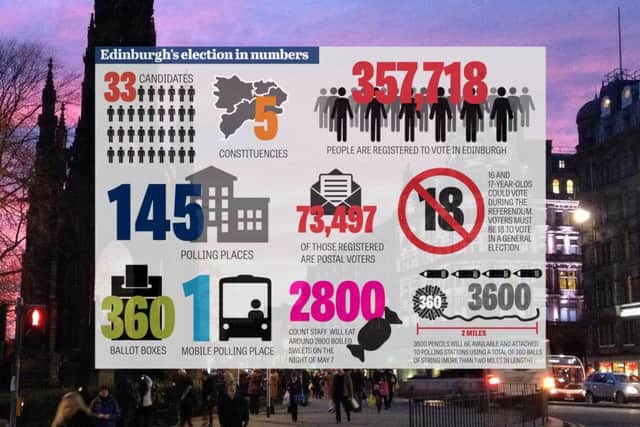Edinburgh's election in numbers.