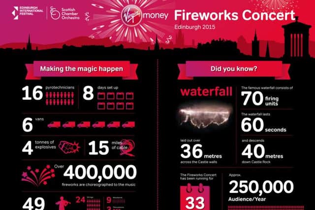 The fireworks in figures