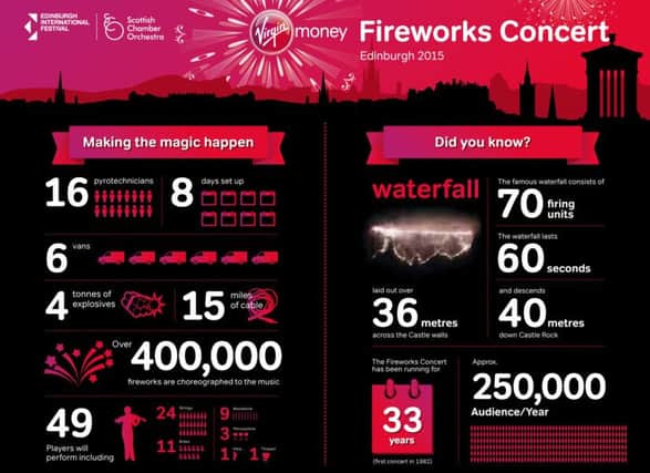 The fireworks in figures