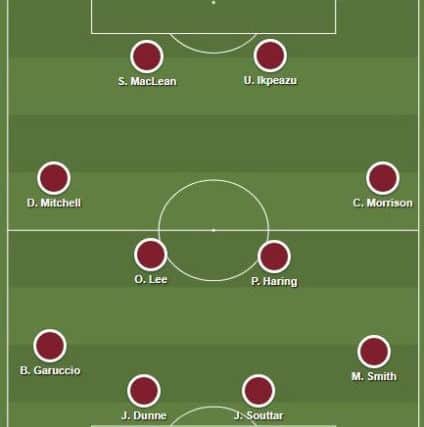 The Hearts XI fans voted for. Picture: SNS/Ross MacDonald