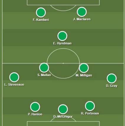 The XI Hibs fans chose in the preferred 3-5-2 system. Picture: sharemytactics.com