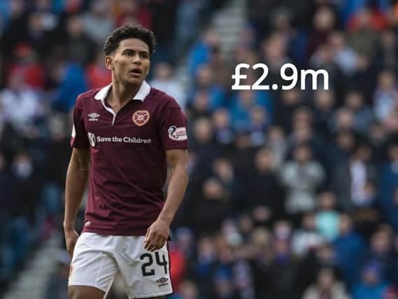 Demetri Mitchell is Hearts' highest valued player in Football Manager 2019 (Photo: SNS)