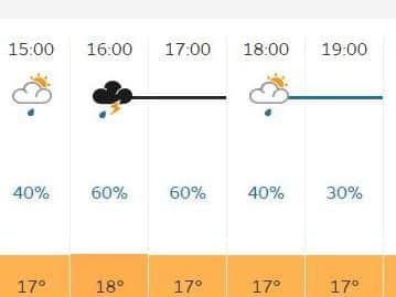 The Met Office is predicting thunderstorms for Edinburgh on Wednesday
