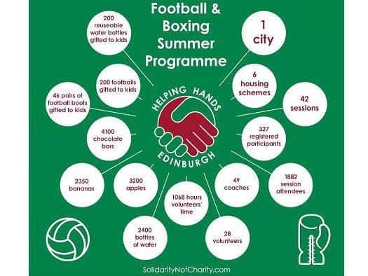 Helping Hands prides itself in not being a charity but instead being a bottom-up community organisation that operates on the mantra of solidarity not charity.